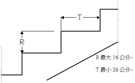 樓梯級高